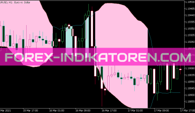 Bands Fill Indikator für MT5
