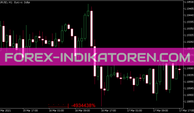 Bar Timer Indikator für MT5