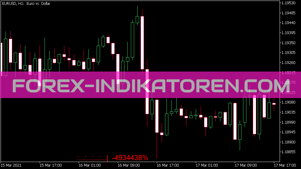 Bar Timer Indicator for MT5