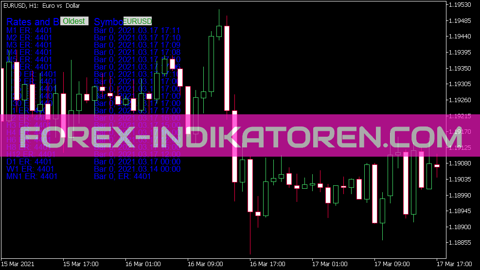 Barras e Taxas Mql TF Status Indikator für MT5