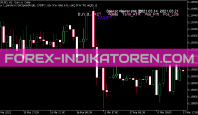 Basket Viewer Indikator für MT5