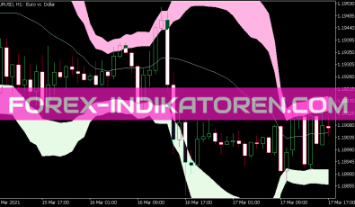Bb Cloud Indikator für MT5