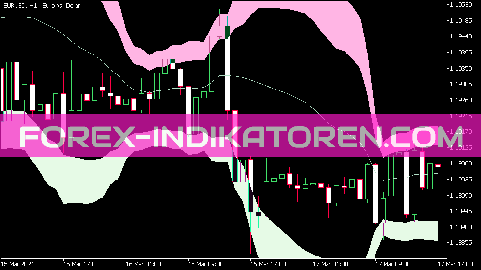 Bb Cloud Indicator for MT5