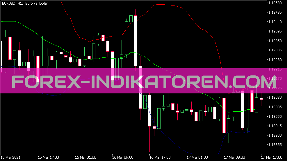 Indicador decimal bb para MT5