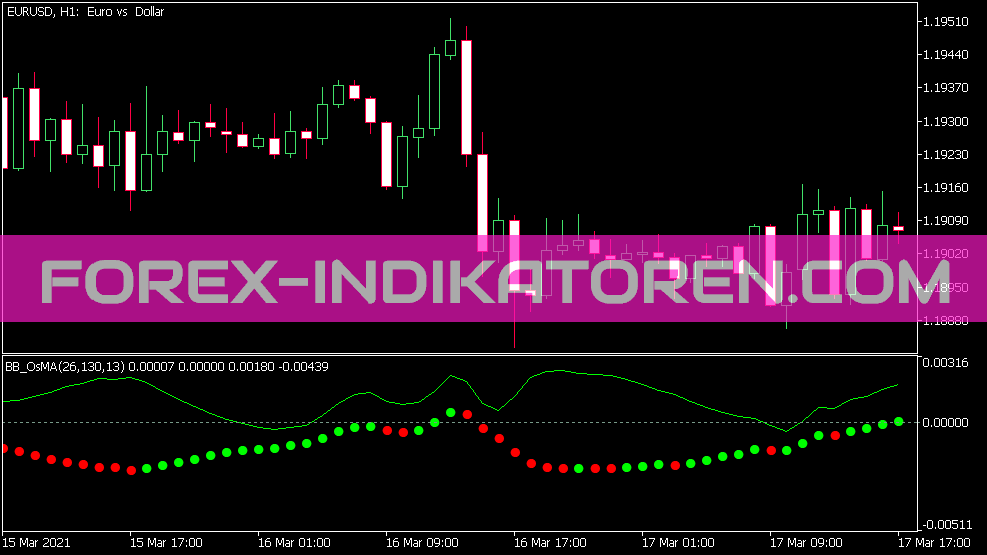 Indicador Bb OS MA para MT5