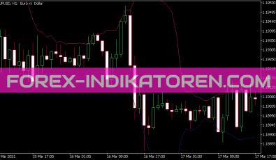 Bb Outside Candle Alert Indikator für MT5