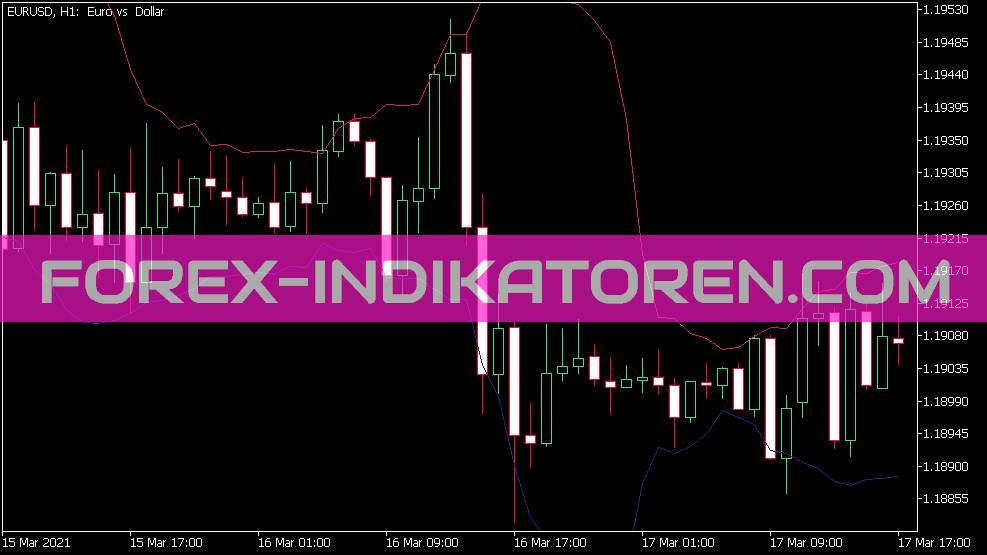 Bb Outside Candle Alert Indikator für MT5