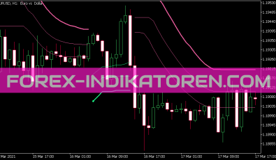 Bb Stops Version 2 Hull Indikator für MT5
