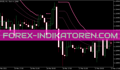Bb Stops Version 2 JMA Indikator für MT5