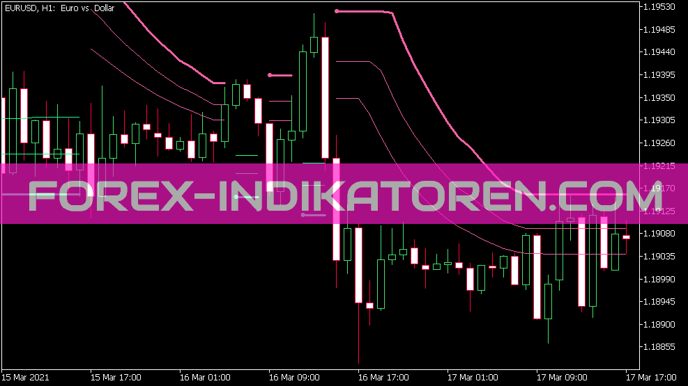 Bb Stops Version 2 JMA Indicator for MT5