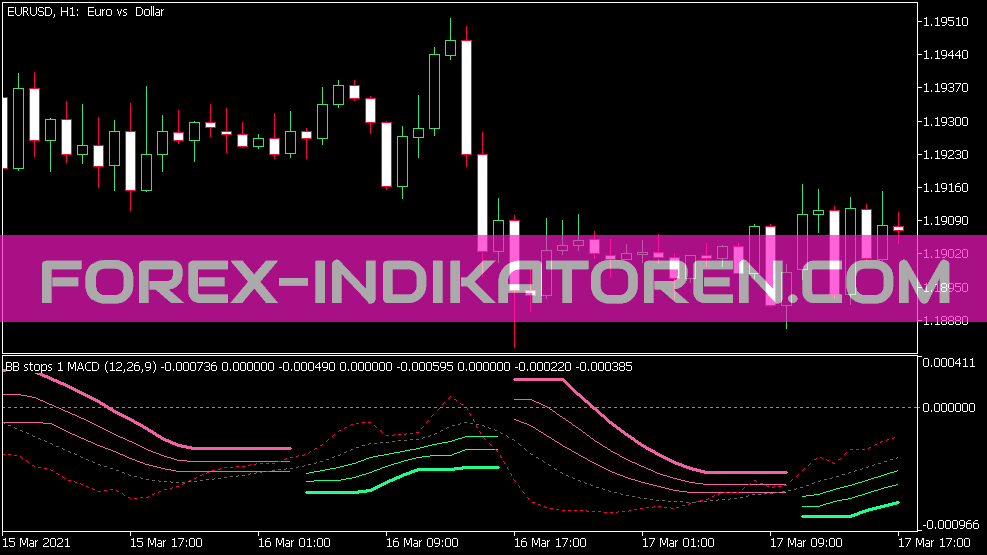 BB Stops Version 2 MACD Indikator