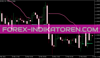 Bb Stops Indikator für MT5