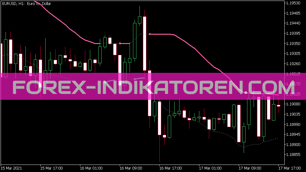 Bb Stops EMA Deviation Indikator für MT5