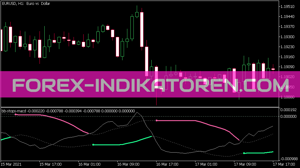 BB Stops MACD Indikator
