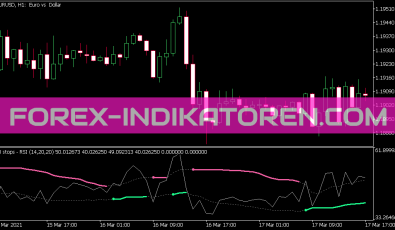 Bb Stops RSI Indikator für MT5