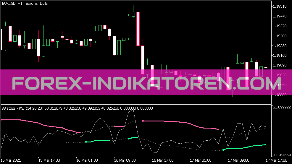 Bb Stops RSI Indikator für MT5