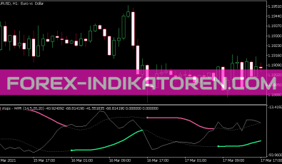 Bb Stops Smoothed WPR Indikator für MT5