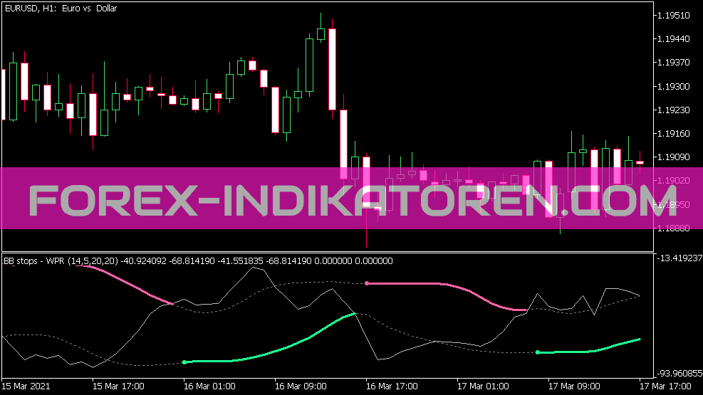 Bb Stops Smoothed WPR Indikator für MT5