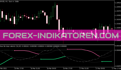 Bb Stops Velocity Indikator für MT5