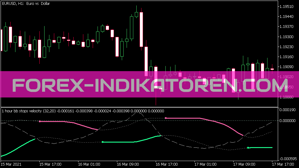 Indicateur de vélocité Bb Stops pour MT5