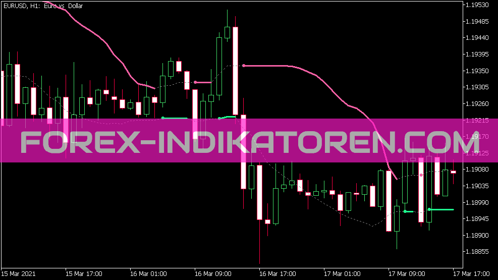 Bb Stops Indicator for MT5