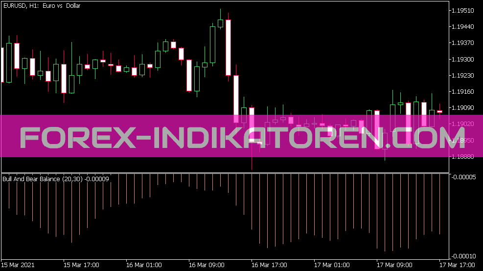 Bbb Indikator für MT5