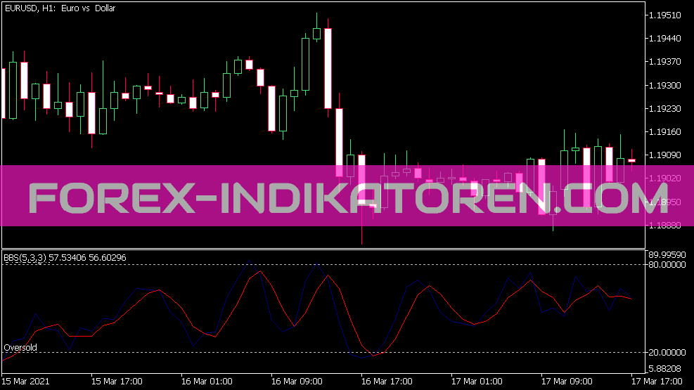 Bbs indicator for MT5