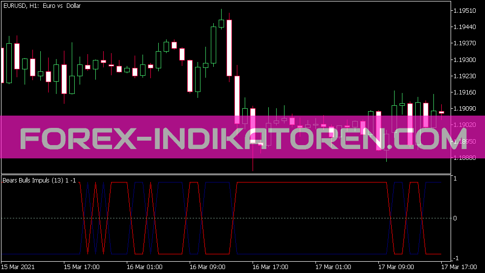 Indikator Momentum Bears Bulls untuk MT5