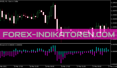 Bears Bulls Power Indikator für MT5