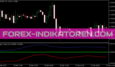 Begin Trend V1 Indikator für MT5