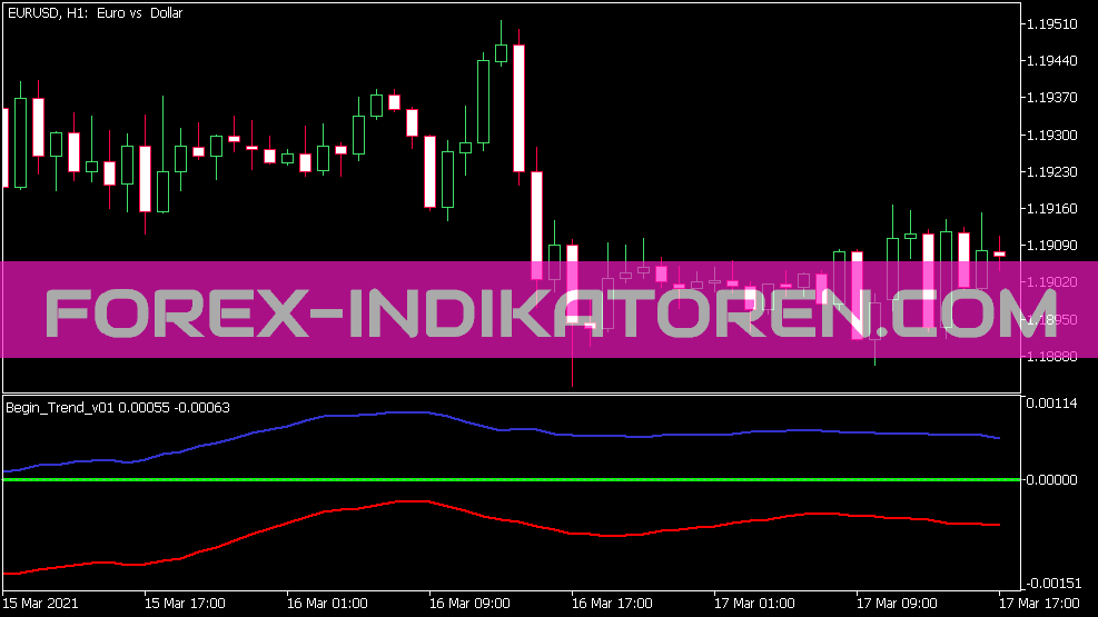 Begin Trend V1 Indikator für MT5