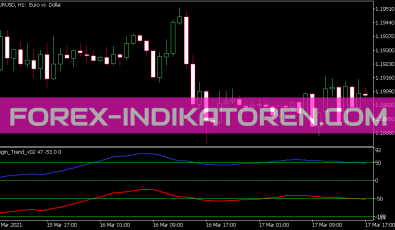 Begin Trend V02 Indikator für MT5
