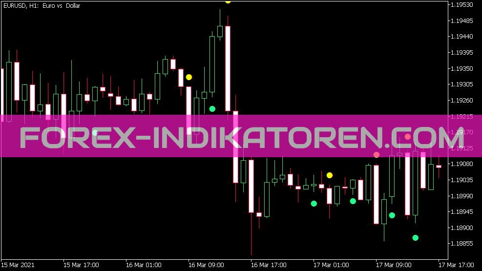 Indicador de alerta para principiantes para MT5