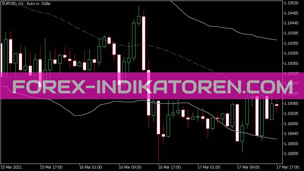 Bermau Bands Indikátor pro MT5
