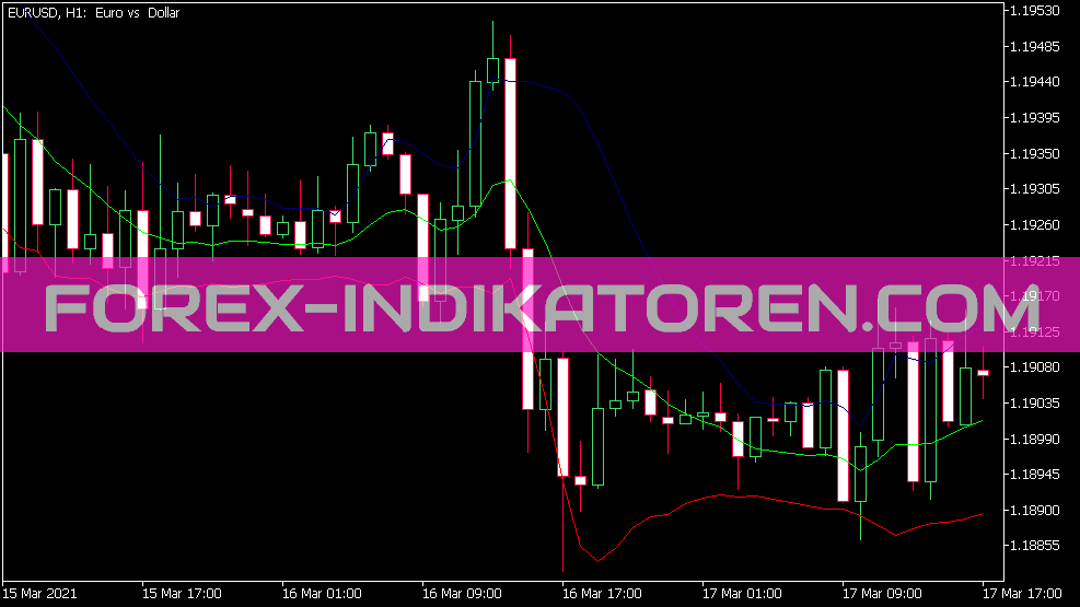 Better Bollinger Band Indicator for MT5