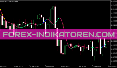 Bezier StdDev Indikator für MT5