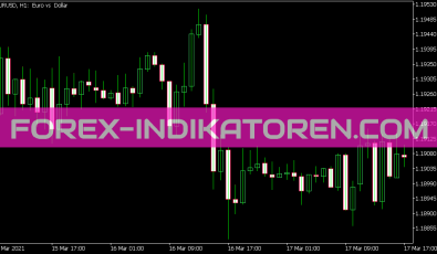 Bid Ask Channel Indikator für MT5