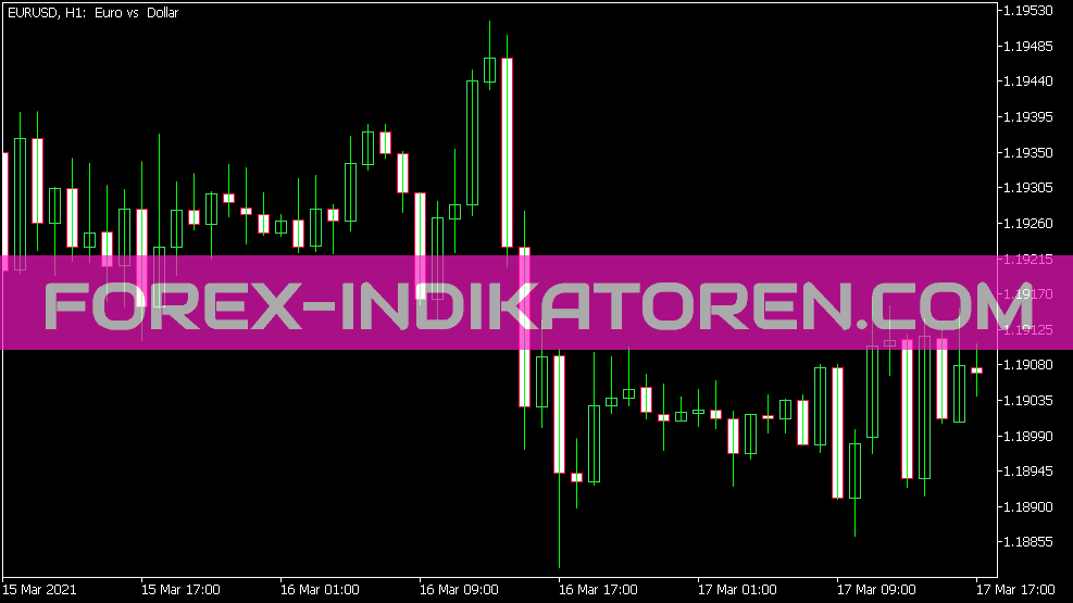 Bid Ask Channel Indikator für MT5