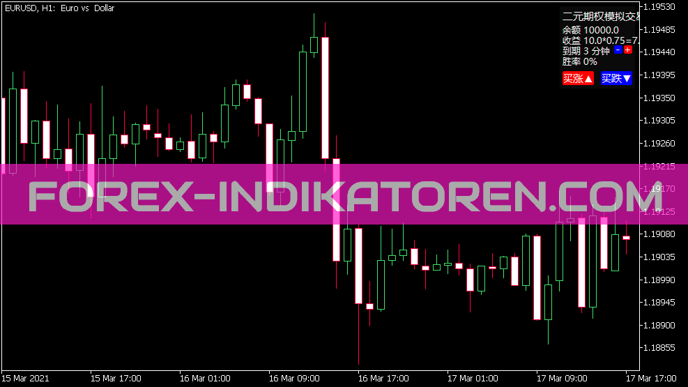 Binary Options Simulated Trading Indicator for MT5