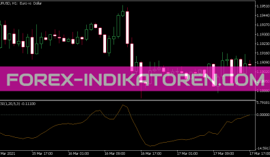 Blau Candlestick Index Indikator für MT5