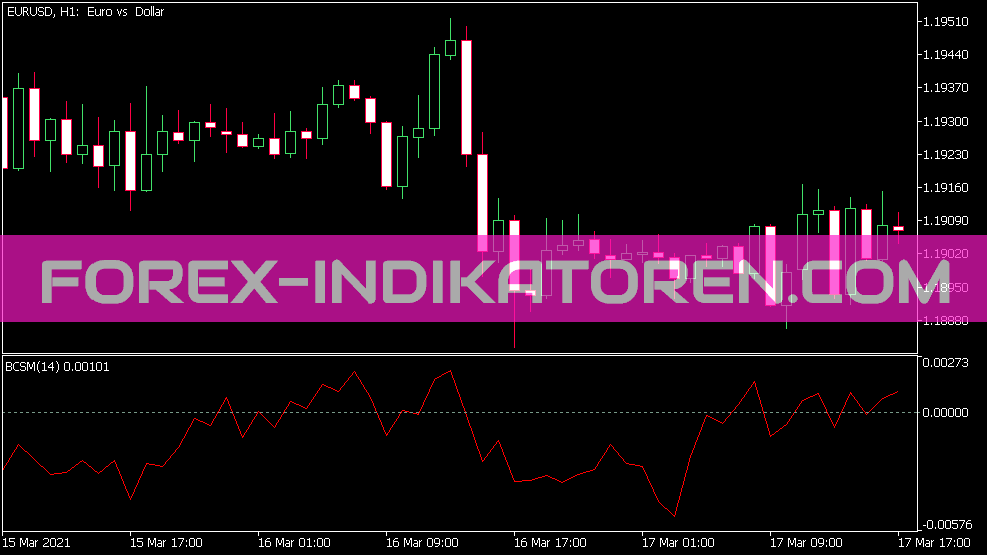 Indicatore di momentum candelabro blu per MT5