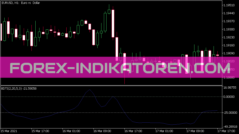 Blue Directional Trend Index Indicator for MT5