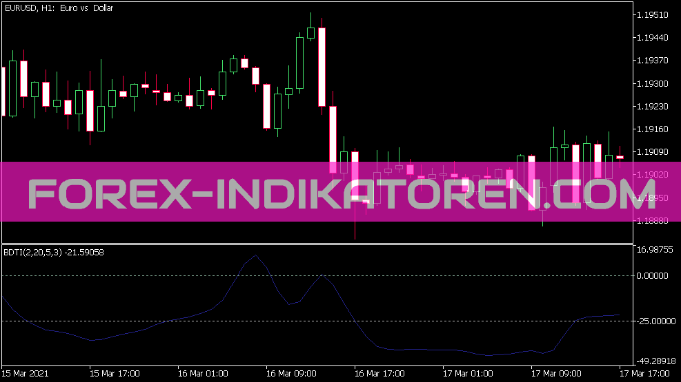 Indicateur bleu de l’indice de tendance directionnelle pour MT5