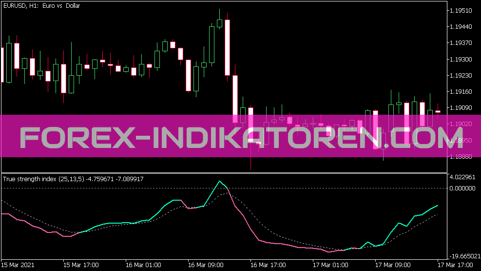 Indicador TSI ergódico azul para MT5