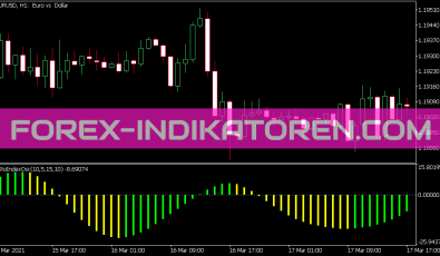 Blau Stochastic Index Indikator für MT5