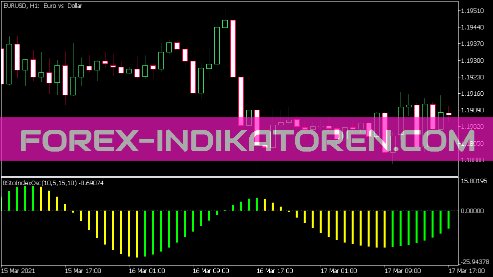 Blau Stochastic Index Indikator für MT5