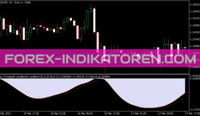 Blau T3 Ergodic Candlestick Oszillator V1 02 Indikator für MT5