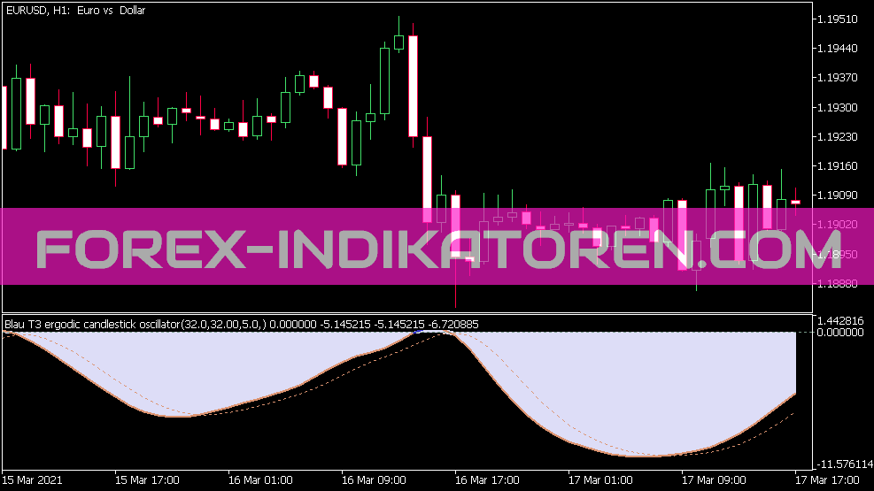 Blau T3 Ergodic Candlestick Oszillator V1 02 MT5 için gösterge
