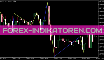 Boa Zig Zag Indikator für MT5