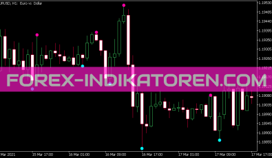 Boa Zig Zag Arrows Duplex Indikator für MT5